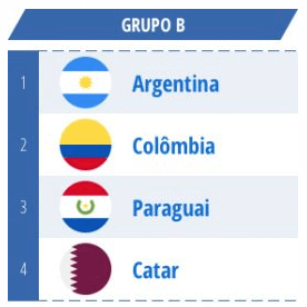 Copa America Grupo B Argentina, Colombia, Paraguai, Catar