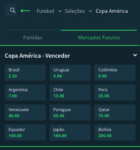 Odds vencedor Copa America 2019 Sportsbet.io